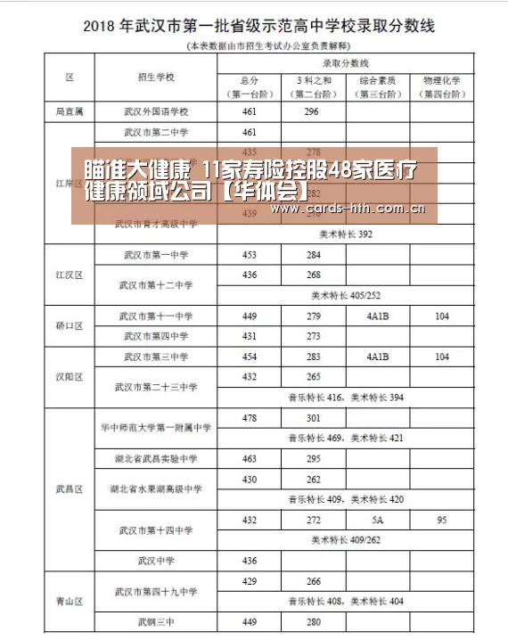 瞄准大健康 11家寿险控股48家医疗健康领域公司【华体会】(图2) 华体会