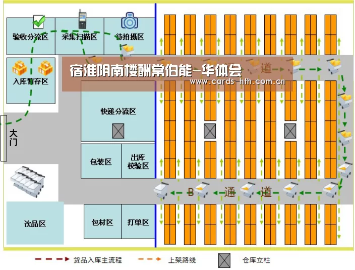 宿淮阴南楼酬常伯能-华体会(图2) 华体会棋牌